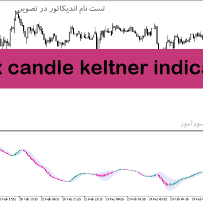 خرید و دانلود دانلود بهترین اندیکاتور برای ورود و خروج در متاتریدر5 با نام trix candle keltner indicator