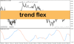 خرید و دانلود دانلود بهترین اندیکاتور برای نوسان گیری کوتاه مدت برای متاتریدر5 با نام trend flex