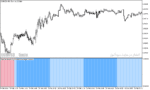 خرید و دانلود دانلود بهترین اندیکاتور تشخیص روند برای متاتریدر5 با نام trend envelopes indicator