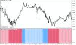 خرید و دانلود دانلود بهترین اندیکاتور تشخیص روند برای متاتریدر5 با نام trend envelopes indicator