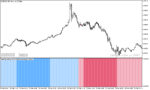 خرید و دانلود دانلود بهترین اندیکاتور تشخیص روند برای متاتریدر5 با نام trend envelopes indicator
