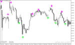 خرید و دانلود دانلود بهترین اندیکاتور برای اسکالپ در متاتریدر5 با نام stochastic cross alert sig overlay