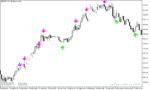 خرید و دانلود دانلود بهترین اندیکاتور برای اسکالپ در متاتریدر5 با نام stochastic cross alert sig overlay