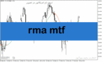 خرید و دانلود دانلود بهترین اندیکاتور برای نوسان گیری در متاتریدر5 با نام rma mtf