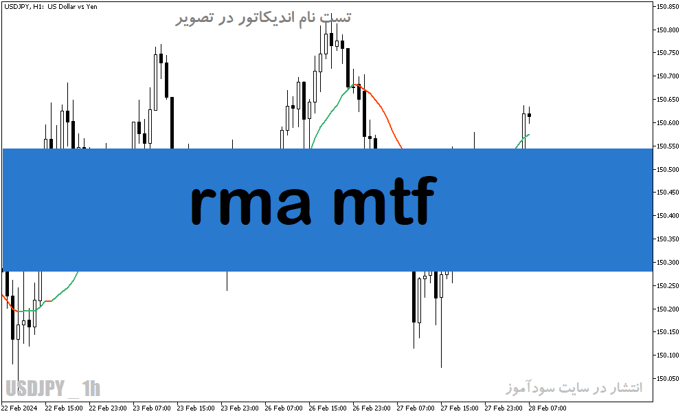 خرید و دانلود دانلود بهترین اندیکاتور برای نوسان گیری در متاتریدر5 با نام rma mtf_68e1c875d5307.png خرید و دانلود دانلود بهترین اندیکاتور برای نوسان گیری در متاتریدر5 با نام rma mtf