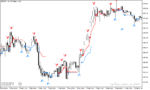 خرید و دانلود دانلود بهترین اندیکاتور متاتریدر5 با نام reversal navi