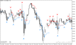 خرید و دانلود دانلود بهترین اندیکاتور متاتریدر5 با نام reversal navi