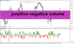 خرید و دانلود دانلود بهترین اندیکاتور برای حجم مخصوص متاتریدر5 با نام positive negative volume