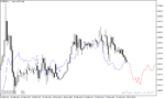 خرید و دانلود دانلود بهترین اندیکاتور پیش بینی روند مخصوص متاتریدر5 با نام nearest neighbor weighted indicator