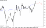 خرید و دانلود دانلود بهترین اندیکاتور پیش بینی روند مخصوص متاتریدر5 با نام nearest neighbor weighted indicator