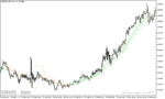 خرید و دانلود دانلود بهترین اندیکاتور جهت نوسان گیری برای متاتریدر5 با نام historical volatility bands high low