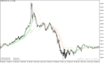 خرید و دانلود دانلود بهترین اندیکاتور جهت نوسان گیری برای متاتریدر5 با نام historical volatility bands high low