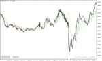 خرید و دانلود دانلود بهترین اندیکاتور جهت نوسان گیری برای متاتریدر5 با نام historical volatility bands high low