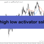خرید و دانلود دانلود بهترین اندیکاتور برای نوسان گیری مخصوص متاتریدر5 با نام gann high low activator ssl alert
