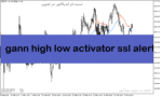 خرید و دانلود دانلود بهترین اندیکاتور برای نوسان گیری مخصوص متاتریدر5 با نام gann high low activator ssl alert