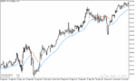 خرید و دانلود دانلود بهترین اندیکاتور برای نوسان گیری مخصوص متاتریدر5 با نام gann high low activator ssl alert