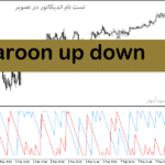 خرید و دانلود دانلود بهترین اندیکاتور برای ترید روزانه برای متاتریدر5 با نام aroon up down