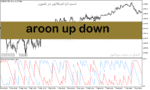 خرید و دانلود دانلود بهترین اندیکاتور برای ترید روزانه برای متاتریدر5 با نام aroon up down