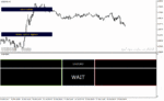 خرید و دانلود دانلود بهترین اندیکاتور برای باینری آپشن برای متاتریدر4 با نام winprofit v bo indicator
