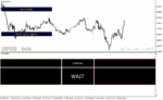 خرید و دانلود دانلود بهترین اندیکاتور برای باینری آپشن برای متاتریدر4 با نام winprofit v bo indicator