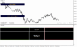 خرید و دانلود دانلود بهترین اندیکاتور برای باینری آپشن برای متاتریدر4 با نام winprofit v bo indicator