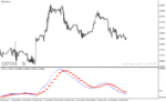 خرید و دانلود دانلود بهترین اندیکاتور برای نقطه ورود و خروج برای متاتریدر4 با نام Trend reversal