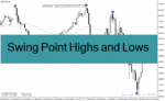 خرید و دانلود دانلود بهترین اندیکاتور برای نوسان گیری کوتاه مدت برای متاتریدر4 با نام Swing Point Highs and Lows