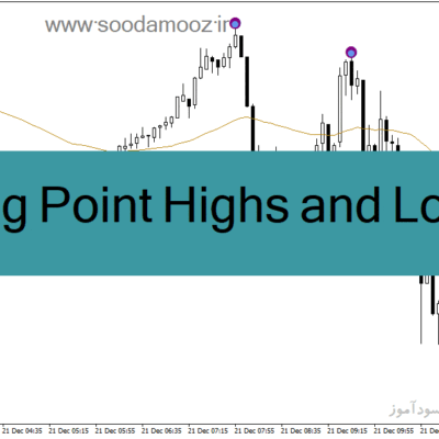 خرید و دانلود دانلود بهترین اندیکاتور برای نوسان گیری کوتاه مدت برای متاتریدر4 با نام Swing Point Highs and Lows