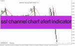 خرید و دانلود دانلود بهترین اندیکاتور برای نوسان گیری مخصوص متاتریدر4 با نام ssl channel chart alert indicator