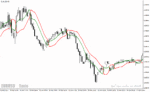 خرید و دانلود دانلود بهترین اندیکاتور برای نوسان گیری مخصوص متاتریدر4 با نام ssl channel chart alert indicator