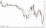 خرید و دانلود دانلود بهترین اندیکاتور برای نوسان گیری مخصوص متاتریدر4 با نام ssl channel chart alert indicator