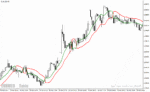 خرید و دانلود دانلود بهترین اندیکاتور برای نوسان گیری مخصوص متاتریدر4 با نام ssl channel chart alert indicator
