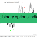 خرید و دانلود دانلود بهترین اندیکاتور باینری آپشن برای متاتریدر4 با نام simple binary options indicator