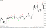 خرید و دانلود دانلود بهترین اندیکاتور باینری آپشن برای متاتریدر4 با نام simple binary options indicator