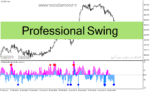 خرید و دانلود دانلود بهترین اندیکاتور نوسان گیری روزانه برای متاتریدر4 با نام Professional Swing