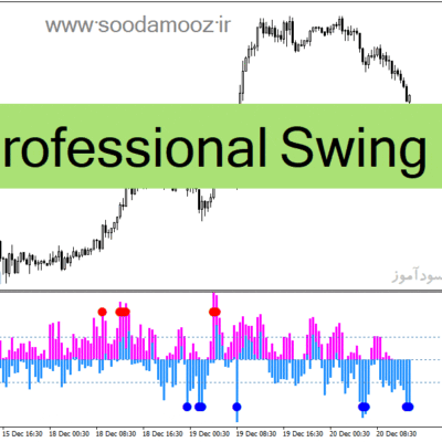 خرید و دانلود دانلود بهترین اندیکاتور نوسان گیری روزانه برای متاتریدر4 با نام Professional Swing