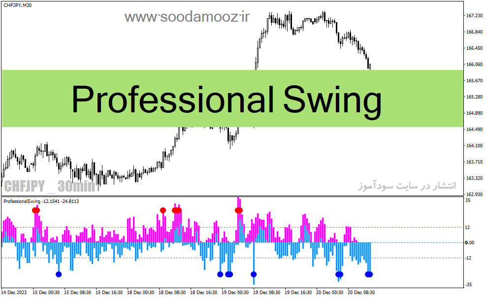 خرید و دانلود دانلود بهترین اندیکاتور نوسان گیری روزانه برای متاتریدر4 با نام Professional Swing_68e1d2b54d813.gif خرید و دانلود دانلود بهترین اندیکاتور نوسان گیری روزانه برای متاتریدر4 با نام Professional Swing
