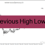 خرید و دانلود دانلود بهترین اندیکاتور حمایت و مقاومت برای متاتریدر4 با نام Previous High Low