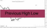 خرید و دانلود دانلود بهترین اندیکاتور حمایت و مقاومت برای متاتریدر4 با نام Previous High Low