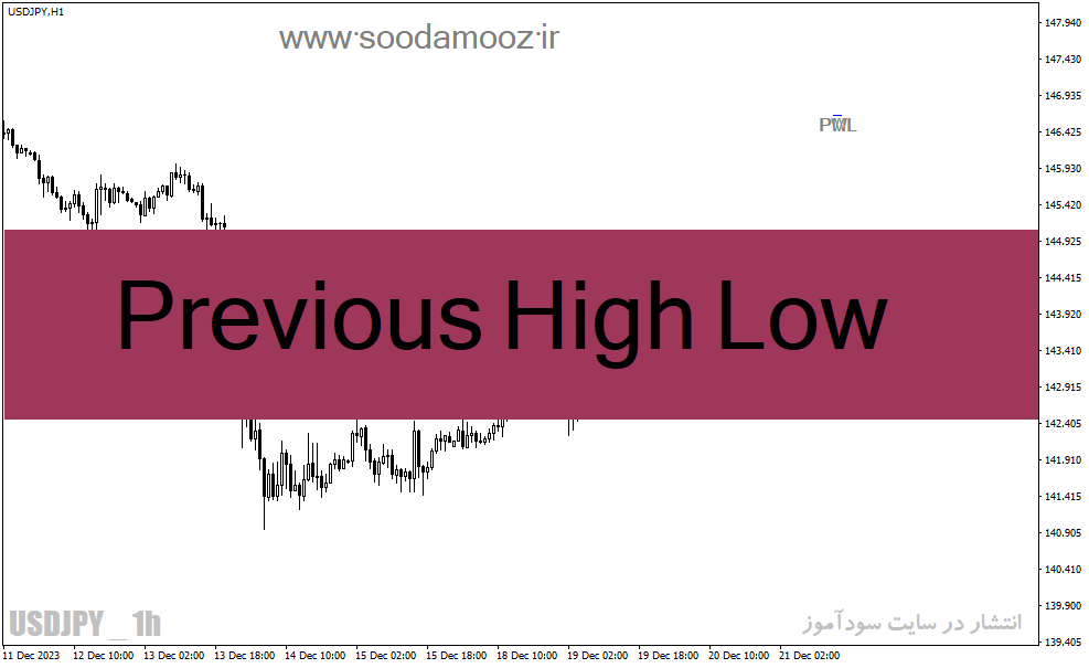خرید و دانلود دانلود بهترین اندیکاتور حمایت و مقاومت برای متاتریدر4 با نام Previous High Low_68e1d2ebb9ac1.gif خرید و دانلود دانلود بهترین اندیکاتور حمایت و مقاومت برای متاتریدر4 با نام Previous High Low