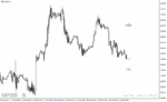 خرید و دانلود دانلود بهترین اندیکاتور حمایت و مقاومت برای متاتریدر4 با نام Previous High Low