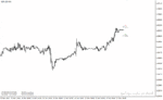 خرید و دانلود دانلود بهترین اندیکاتور حمایت و مقاومت برای متاتریدر4 با نام Previous High Low