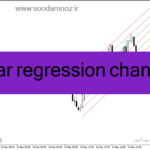 خرید و دانلود دانلود بهترین اندیکاتور کانال کشی برای متاتریدر4 با نام linear regression channel