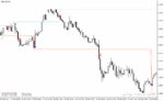 خرید و دانلود دانلود بهترین اندیکاتور سیگنال دهی برای متاتریدر4 با نام decision bar indicator