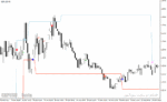 خرید و دانلود دانلود بهترین اندیکاتور سیگنال دهی برای متاتریدر4 با نام decision bar indicator