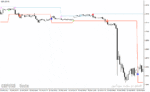 خرید و دانلود دانلود بهترین اندیکاتور سیگنال دهی برای متاتریدر4 با نام decision bar indicator