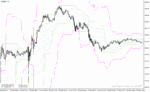 خرید و دانلود دانلود بهترین اندیکاتور برای نقطه ورود و خروج برای متاتریدر4 با نام consolidation indicator