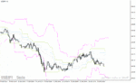 خرید و دانلود دانلود بهترین اندیکاتور برای نقطه ورود و خروج برای متاتریدر4 با نام consolidation indicator