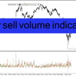 خرید و دانلود دانلود بهترین اندیکاتور حجم معاملات برای متاتریدر4 با نام buy sell volume indicator
