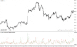 خرید و دانلود دانلود بهترین اندیکاتور حجم معاملات برای متاتریدر4 با نام buy sell volume indicator